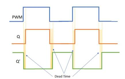 使用互補PWM、擊穿和死區(qū)時間的 H 橋直流電機控制