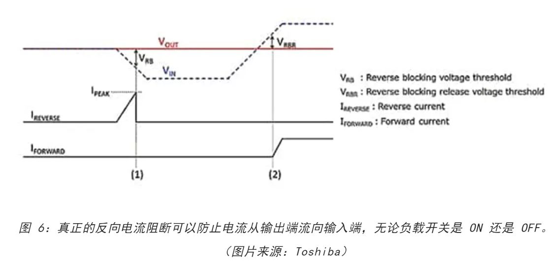 電源軌難管理？試試這些新型的負(fù)載開關(guān) IC！