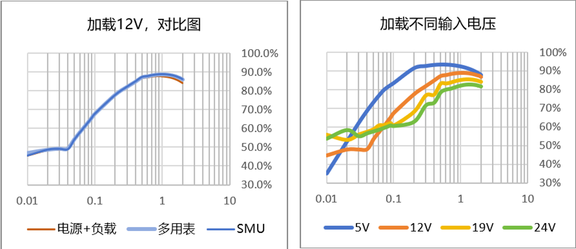 【“源”察秋毫系列】DC-DC電源效率測(cè)試，確保高效能與可靠性的關(guān)鍵步驟