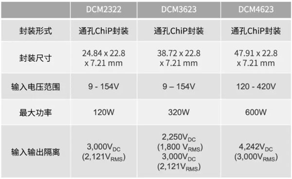 輕量級(jí)的電源系統(tǒng)，該如何設(shè)計(jì)？