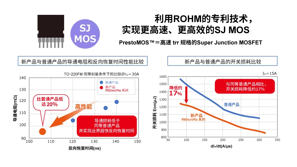 羅姆：先進的半導(dǎo)體功率元器件和模擬IC助力工業(yè)用能源設(shè)備節(jié)能