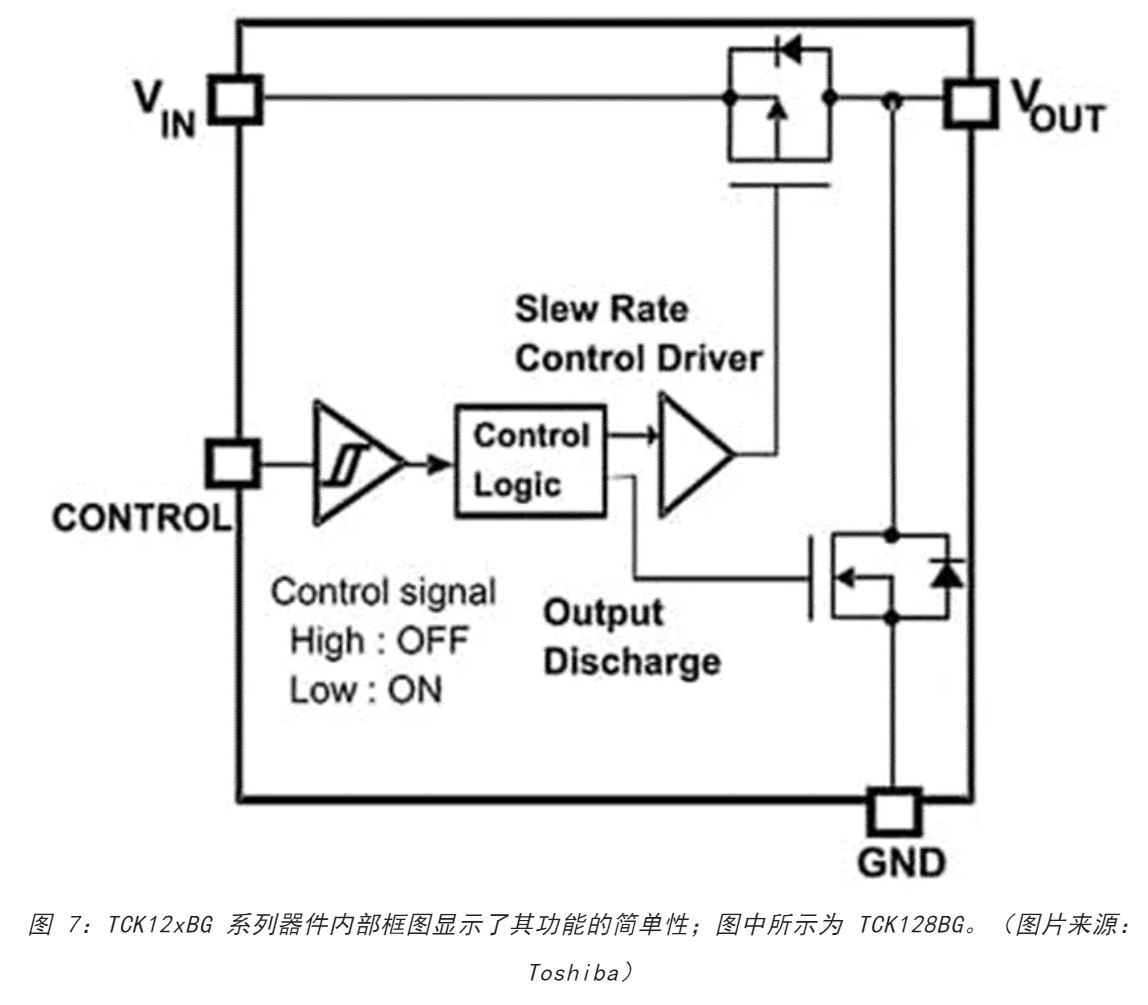 電源軌難管理？試試這些新型的負(fù)載開關(guān) IC！