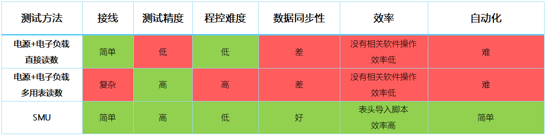 【“源”察秋毫系列】DC-DC電源效率測(cè)試，確保高效能與可靠性的關(guān)鍵步驟