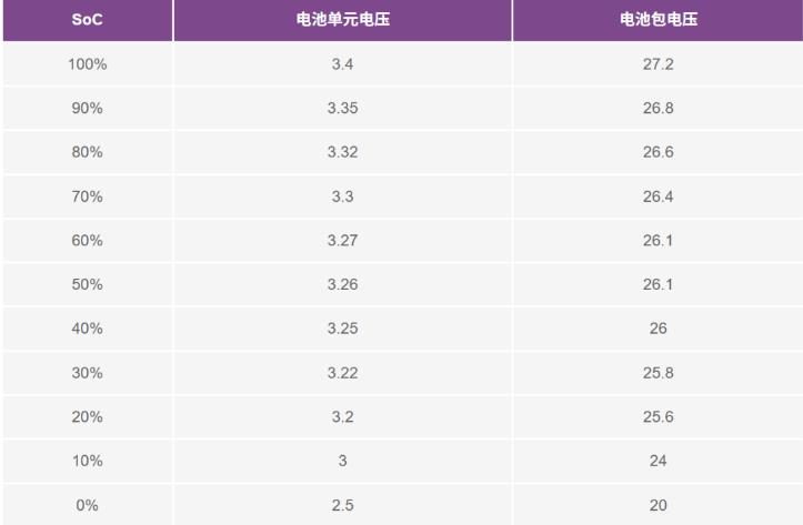 實(shí)現(xiàn)更安全、更智能的移動機(jī)器人，BMS系統(tǒng)這樣賦能！