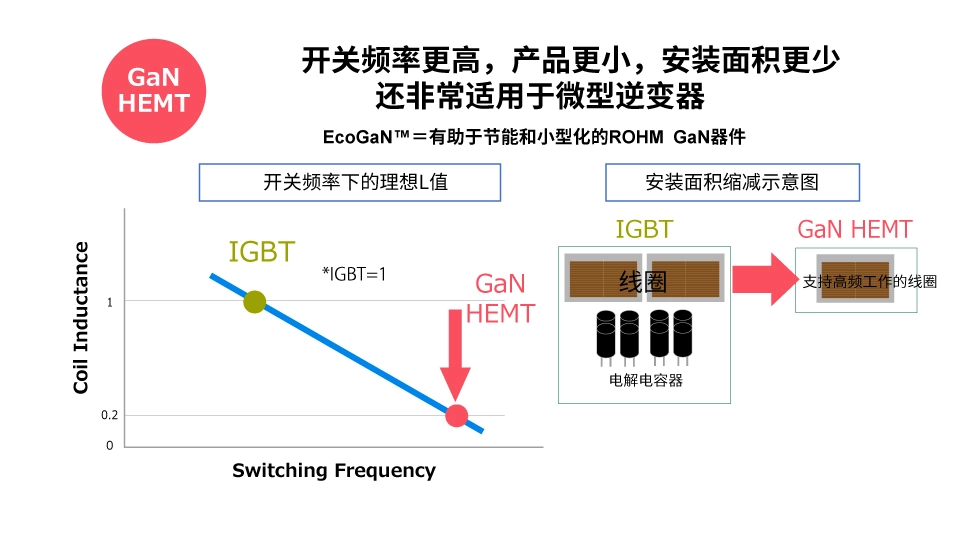 羅姆：先進的半導(dǎo)體功率元器件和模擬IC助力工業(yè)用能源設(shè)備節(jié)能