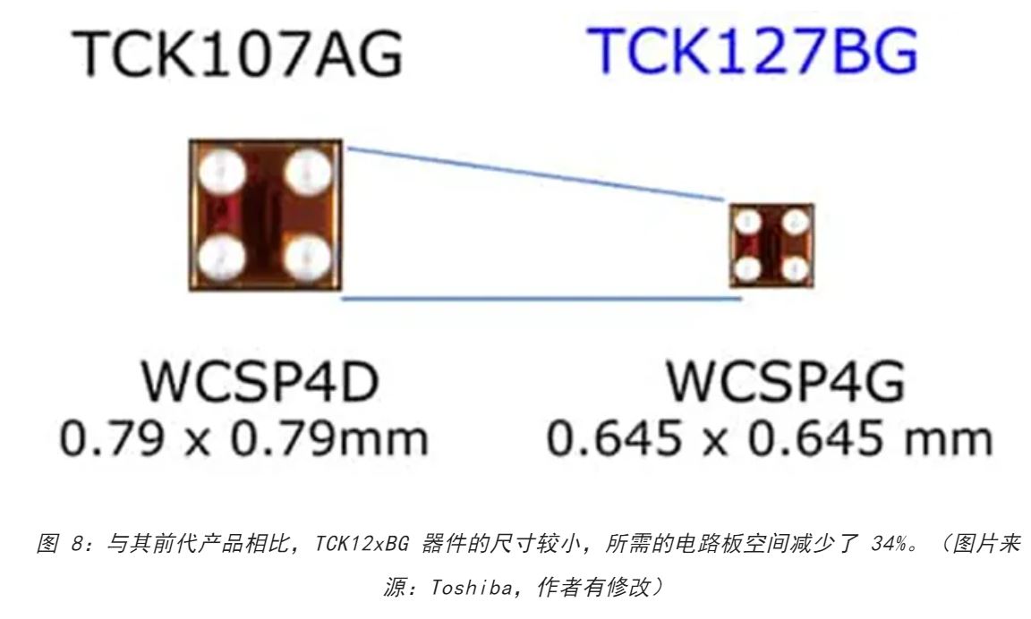 電源軌難管理？試試這些新型的負(fù)載開關(guān) IC！