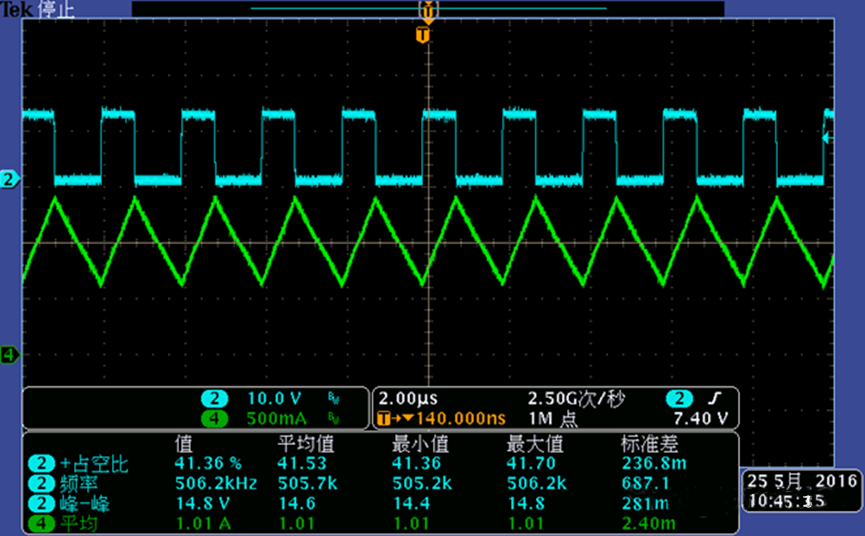 開(kāi)關(guān)電源的工作模式CCM、BCM、DCM