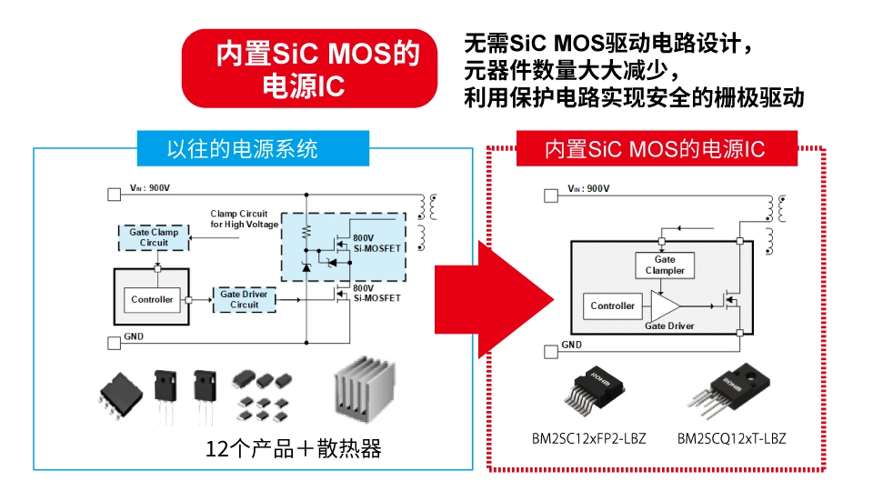 羅姆：先進的半導(dǎo)體功率元器件和模擬IC助力工業(yè)用能源設(shè)備節(jié)能