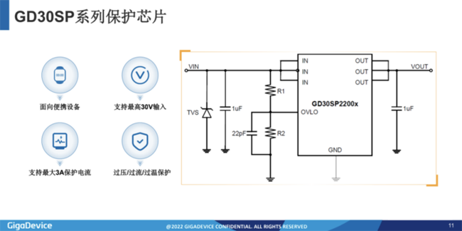 兆易創(chuàng)新：進軍模擬芯片，瞄準電源芯片PMIC和DC/DC等