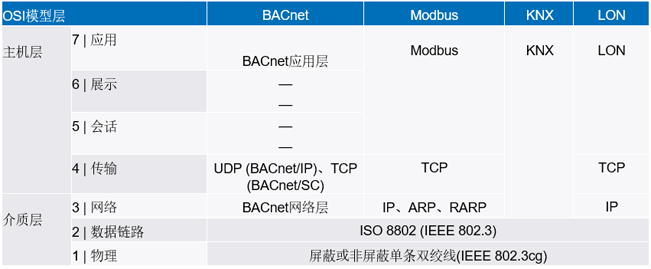 新的10BASE-T1L標(biāo)準(zhǔn)有哪些變化？