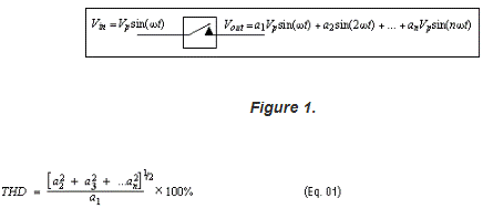 最大限度地減少音頻系統(tǒng)中模擬開關(guān)的總諧波失真