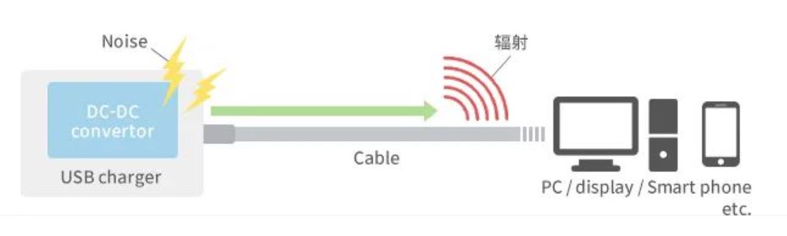 如何應(yīng)對USB大功率充電器DC-DC轉(zhuǎn)換器的開關(guān)噪聲？