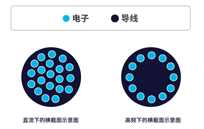 你知道電感的5大損耗嗎？