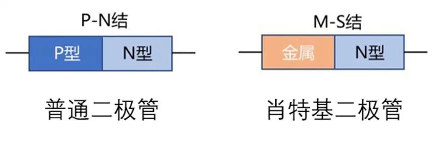 如果不說 你會特別留意肖特基二極管的這些參數(shù)嗎？