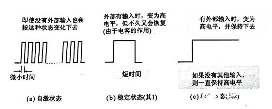 觸發(fā)器輸出波形又是如何的呢？