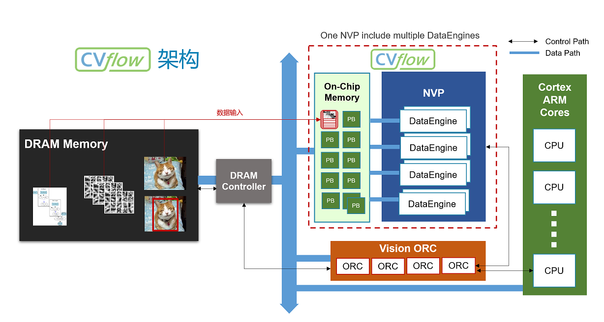 大算力時代, 如何打破內(nèi)存墻