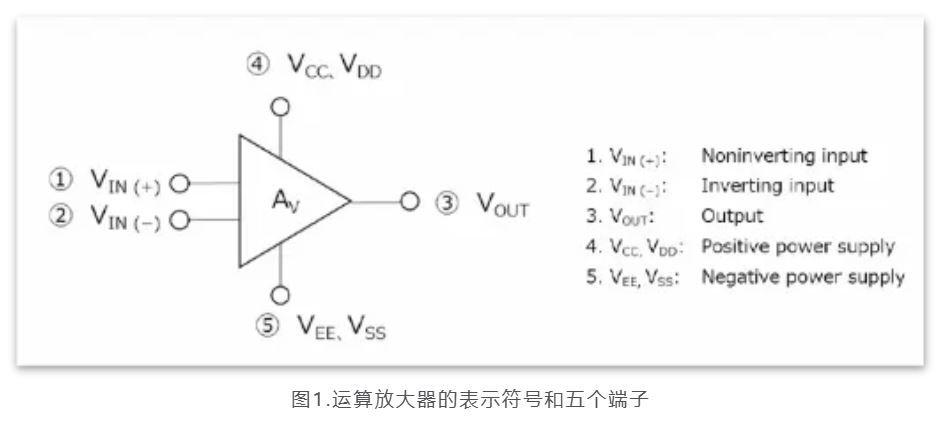 芝識(shí)課堂——運(yùn)算放大器（一），電路設(shè)計(jì)圖中給力的“三角形”