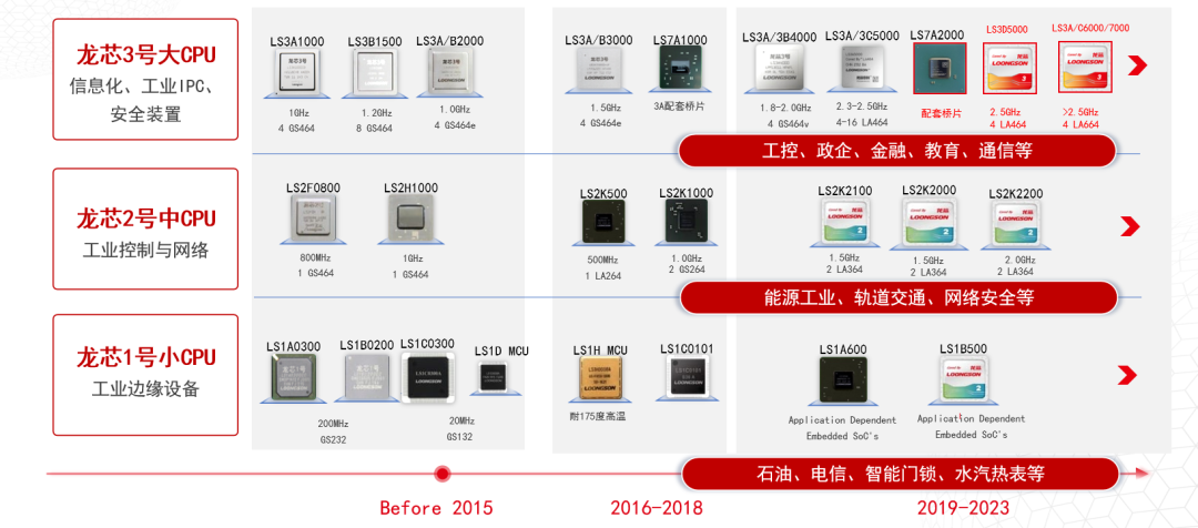 破局者登場！中國芯企"逆向突圍"造90%性能怪獸，ARM斷供反成催化劑？