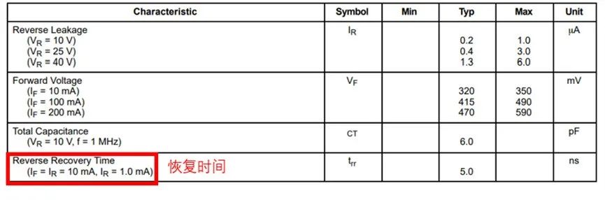 如果不說 你會特別留意肖特基二極管的這些參數(shù)嗎？