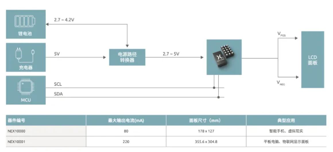 如何打造“不一樣”的電源管理器件？