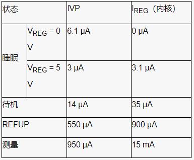 深入了解電池管理系統(tǒng)的開路檢測