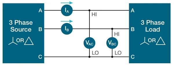 使用示波器對三相電機(jī)驅(qū)動(dòng)器進(jìn)行測量（上）