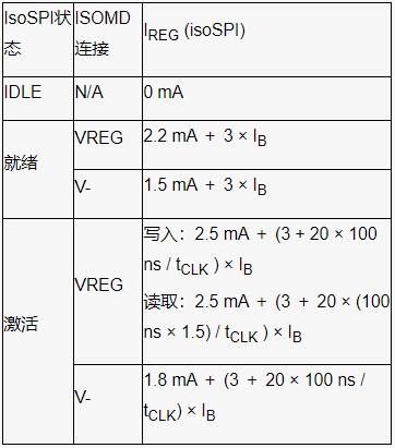 深入了解電池管理系統(tǒng)的開路檢測