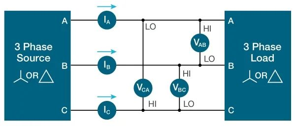 使用示波器對三相電機(jī)驅(qū)動(dòng)器進(jìn)行測量（上）