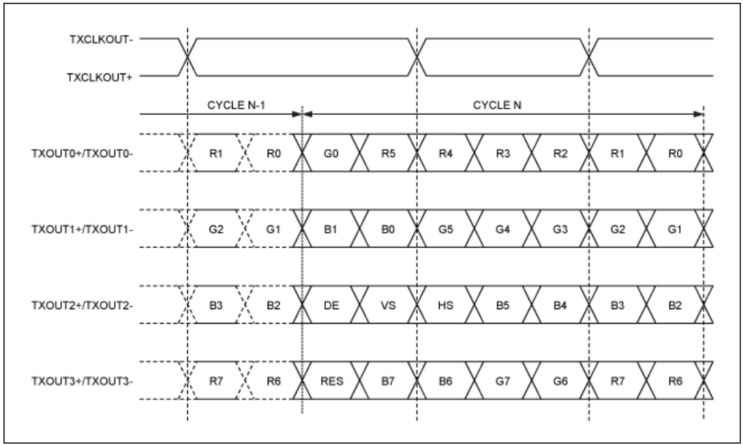 串行器應(yīng)用之如何將攝像頭的RGB或YUV輸出轉(zhuǎn)換成RGB數(shù)據(jù)？