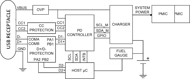 漲姿勢(shì)！常用的USB Type-C功率傳輸數(shù)據(jù)線也需要芯片級(jí)保護(hù)