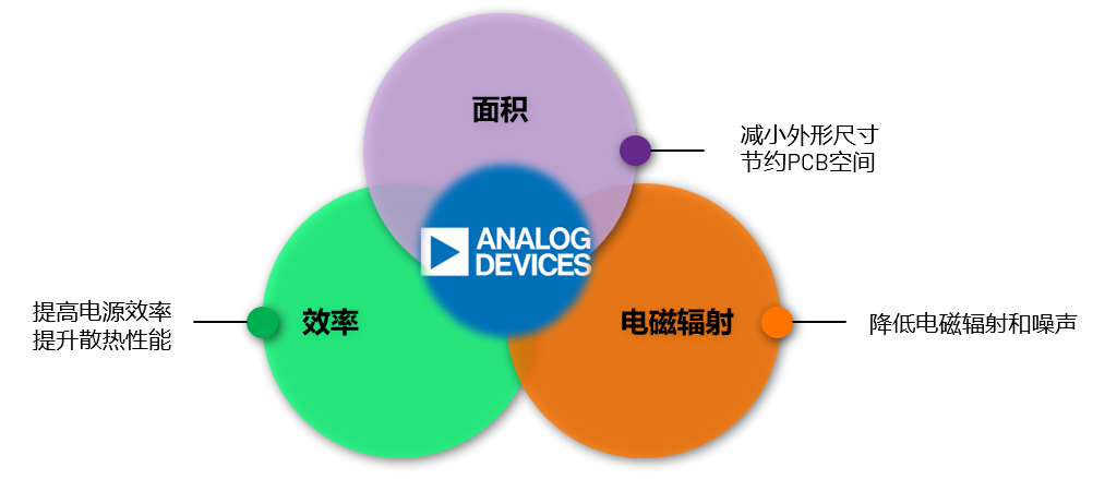 取舍之道貴在權(quán)衡，ADI兩大高性能電源技術(shù)詮釋如何破局多維度性能挑戰(zhàn)