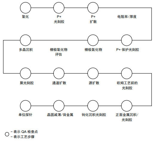 IGBT如何進(jìn)行可靠性測(cè)試？