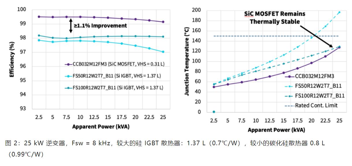 Wolfspeed 功率模塊如何變革三相工業(yè)低電壓電機驅動器