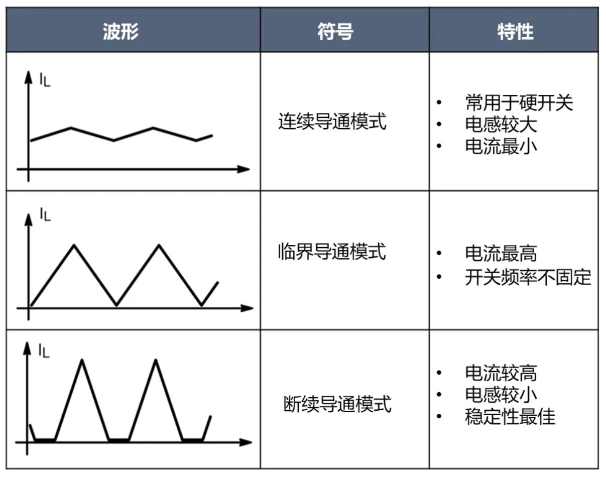 電源工程師必看，離線開(kāi)關(guān)電源 (SMPS) 系統(tǒng)設(shè)計(jì)保姆級(jí)教程