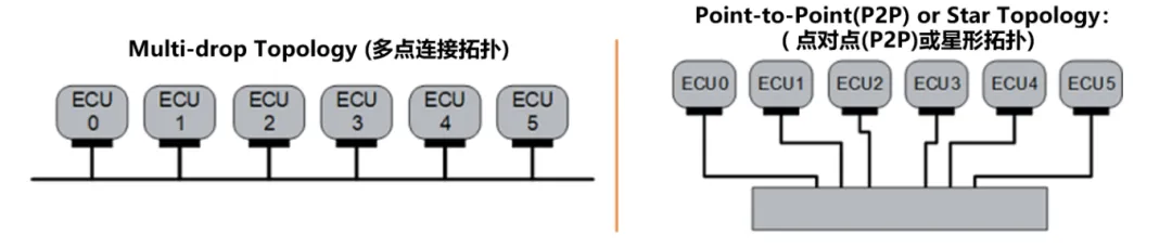 10BASE-T1S如何推動工業(yè)與汽車革新？