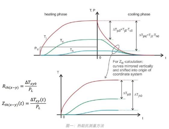 功率器件熱設(shè)計(jì)基礎(chǔ)（六）——瞬態(tài)熱測量