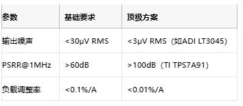 3μV噪聲極限！正弦波發(fā)生器電源凈化的七階降噪術(shù)