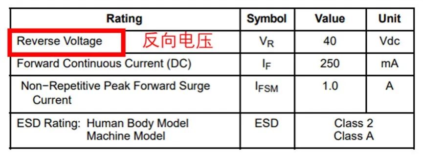 如果不說 你會特別留意肖特基二極管的這些參數(shù)嗎？