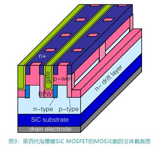 第11講：三菱電機(jī)工業(yè)SiC芯片技術(shù)