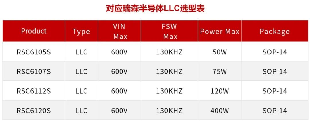 RS瑞森半導(dǎo)體LLC恒流方案在路燈照明的案例分享