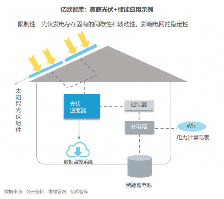 分布式能源體系里儲能電站的應用優(yōu)勢有哪些？