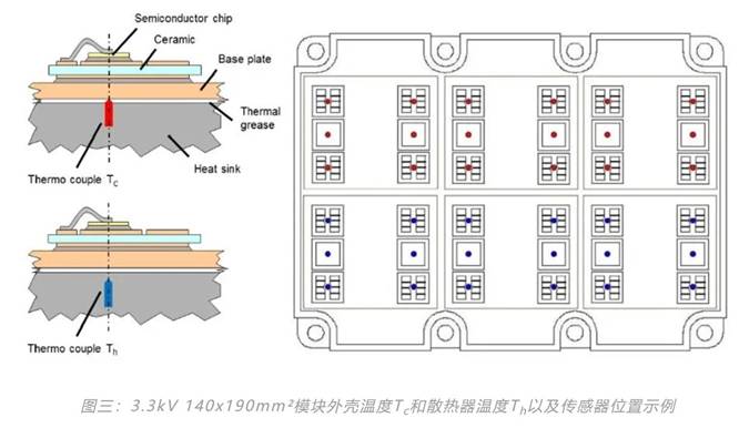 功率器件熱設(shè)計(jì)基礎(chǔ)（六）——瞬態(tài)熱測量