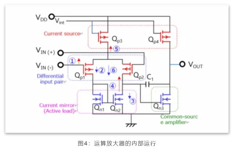 芝識(shí)課堂——運(yùn)算放大器（一），電路設(shè)計(jì)圖中給力的“三角形”