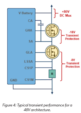 技術(shù)洞察：12V 和 48V 系統(tǒng)的通用驅(qū)動平臺簡化電動汽車啟動發(fā)電機(jī)設(shè)計(jì)