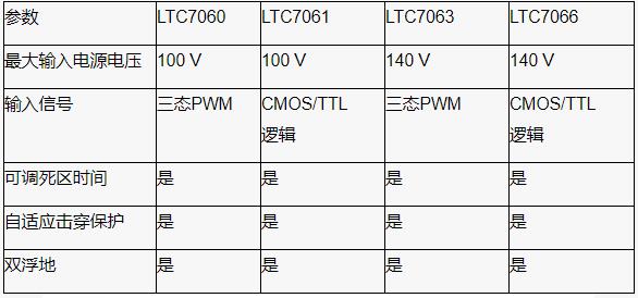 深度剖析柵極驅(qū)動(dòng)器IC在半橋拓?fù)潆娫崔D(zhuǎn)換中的選型指南與隔離設(shè)計(jì)