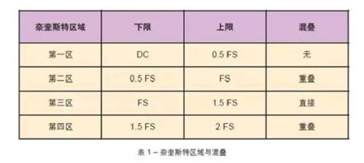 基于FPGA的模數(shù)轉(zhuǎn)換器(ADC)或數(shù)模轉(zhuǎn)換器