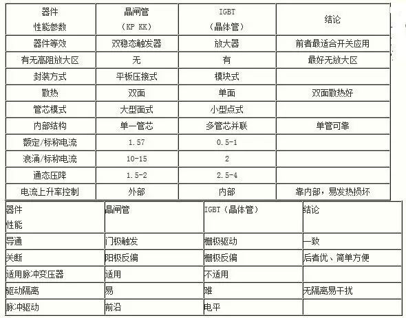 為什么IGBT是適合斬波應用的器件