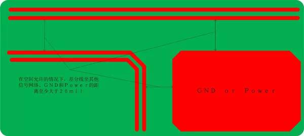 如何對USB2．0PCB進(jìn)行布線