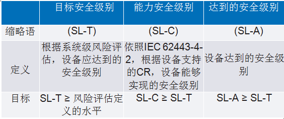 IEC 62443系列標(biāo)準(zhǔn)：如何防御基礎(chǔ)設(shè)施網(wǎng)絡(luò)攻擊