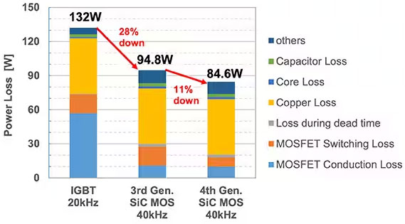 如何在大功率應(yīng)用中減少損耗、提高能效并擴(kuò)大溫度范圍